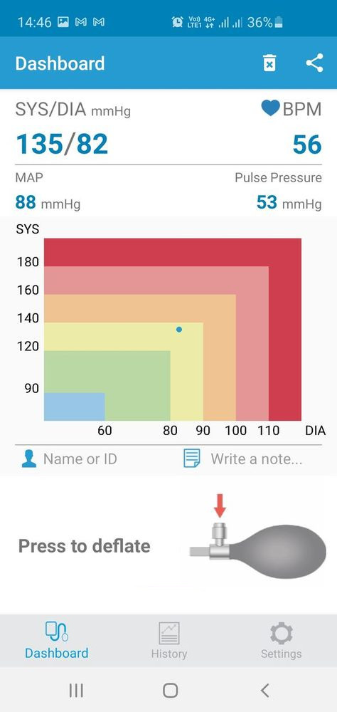 AirBP App: resultaat meting