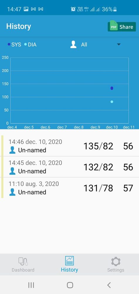 AirBP App resultaten tabel met trend