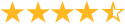 rating
